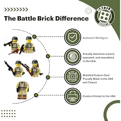 Battle Brick 1.6 Inches Tall Collectible US Army WW2 Tan Soldiers Complete Squad Custom Minifigures | Genuine Military Minifig | Printed in The USA | Great Gift for Ages 8+ to Adult AFOL