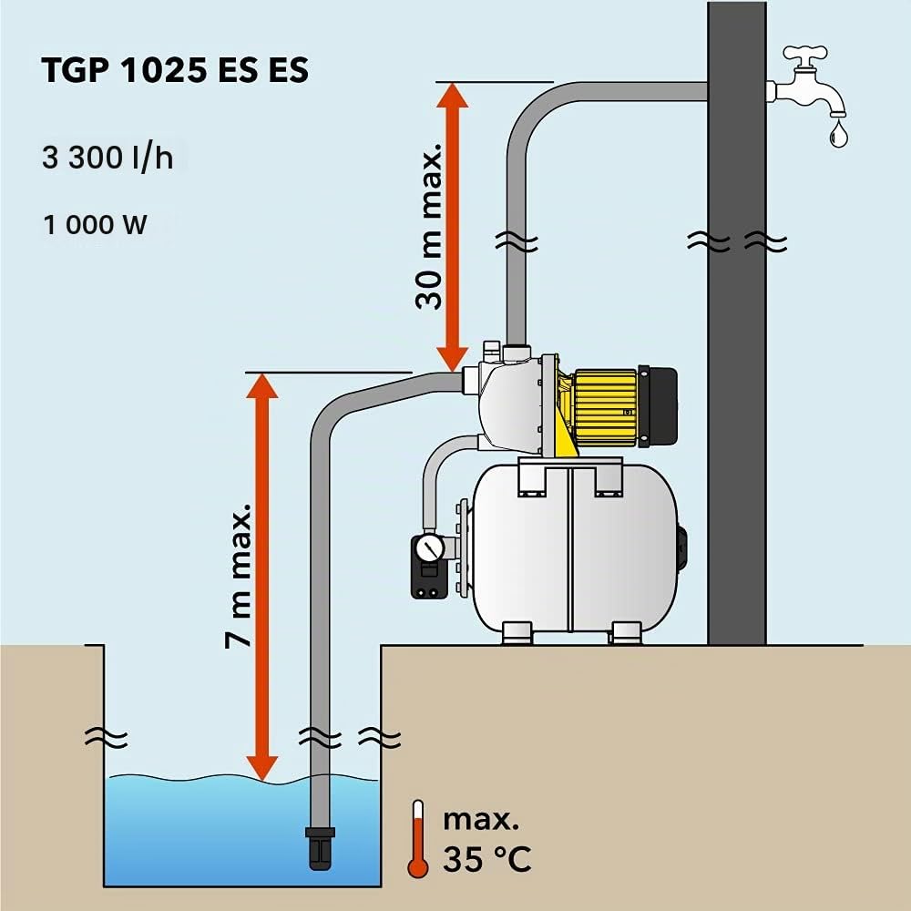 TROTEC TGP 1025 ES ES Pompe à Eau Domestique Inox 1000 W 3.300 l/h
