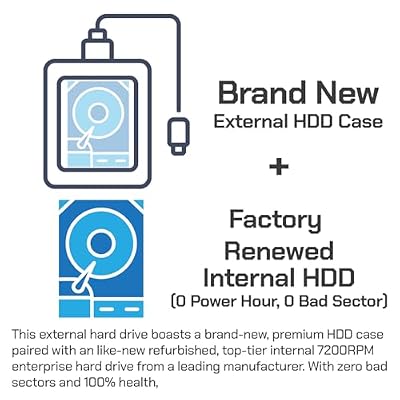 Avolusion PRO-H1 Series 14TB 7200RPM USB 3.2 Gen2 (10Gbps) External Hard Drive (for Windows or MacOS Desktop PC/Laptop)
