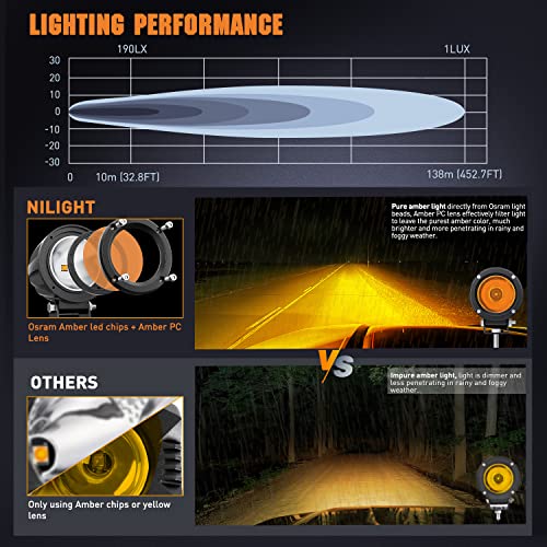 Image of Nilight 2 PCS 3 Inch Spot Round Amber Motorcycle LED Pods