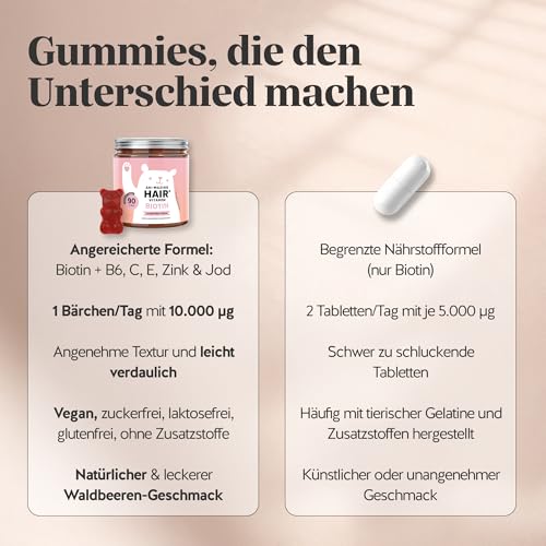 Bears with Benefits - Gummibärchen Biotin 10.000µg - Für Haare - 90 Stück – Ansicht 7