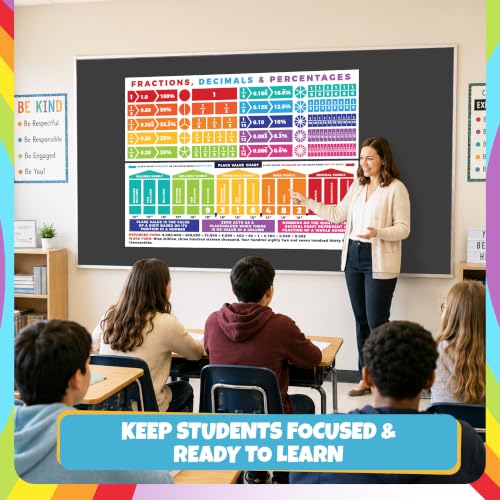 Sproutbrite 2 Pack 13.5" x 39" Educational Math Posters