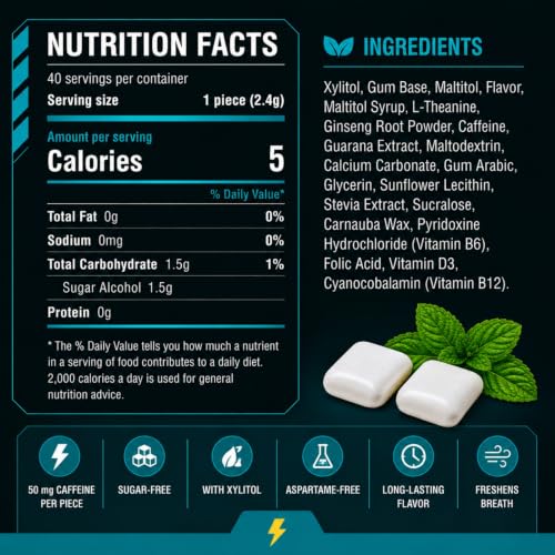 DC24 DAILYCARE Caffeine Energy Gum, 50mg Caffeine, Polar Mint, 40 Count | Natural Guarana Extract, Aspartame Free, Engergy Booster - image 2
