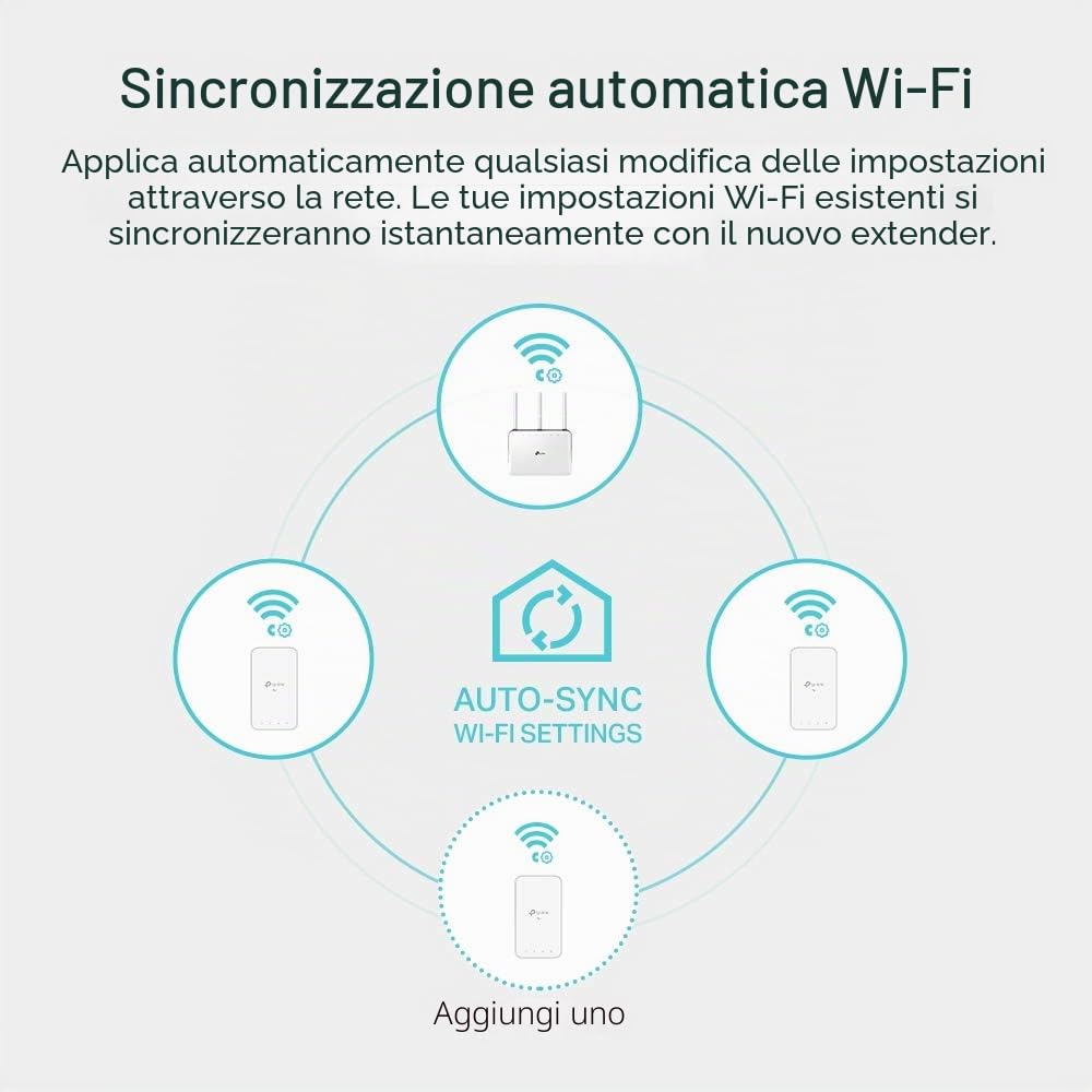 TP-Link Kit Wi-Fi AC Powerline Gigabit AV1000, velocità Wi-Fi fino a 1200 Mbps, OneMesh, banda larga/extender Wi-Fi, booster/hotspot Wi-Fi, nessuna configurazione richiesta, presa UK (TL-WPA7517 KIT