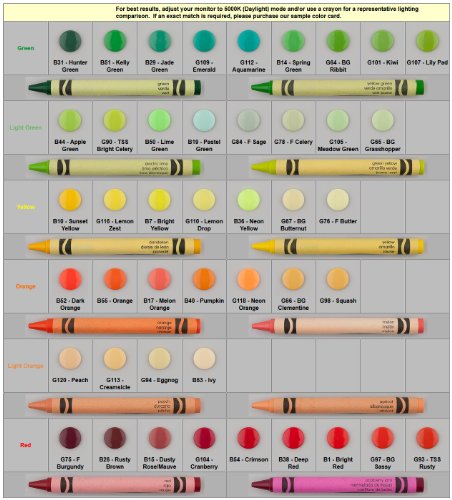 100 Sets Kam Plastic/Resin Snaps/Snap For Diapers/Bibs/Cloth/Pul (You Choose 2 Colors) #TOP2