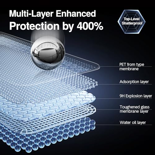 Image of SMARTDEVIL 3 Pack Tempered Glass for iPhone 16 Plus Screen Protector, Military-Grade Shatterproof Protection, 9H Hardness, Fast & Easy Installation, Case Friendly Design