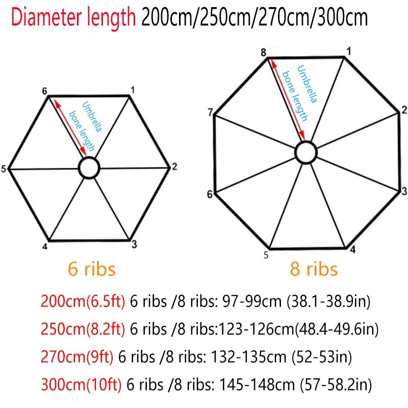 Telo di ricambio per ombrellone da giardino, 6,5 piedi, telo di ricambio universale a 6 stecche e 8 stecche, telo lavabile per ombrellone da tavolo da esterno, telo per ombrellone (giallo, 300 cm/3 m,