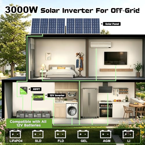 Vansdon 3000W Pure Sine Wave Inverter 12V DC to 120V AC Power Inverters for RV,Truck, Solar, Home, Off-Grid, Car with LCD Display, 3 AC Outlet, 30W USB-C, 5V 2.1A USB,Remote Control, Surge 6000W - Image 4