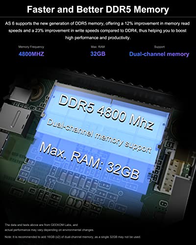 GEEKOM Mini PC AS6, ASUS AMD Ryzen9 6900HX (bis zu 4.9GHz), 32GB DDR5 1TB PCIe4.0 M.2 SSD, Support 4K@60Hz/8K UHD/WiFi 6E/BT5.2/2TB Erweiterung, Windows 11 Pro Mini Desktop Computer – Bild 7