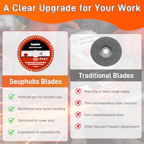 4-1/2 Inch Indestructible Disc for Grinder, 7/8" Arbor, Upgraded Brazed Diamond Cutting Blade for Smooth Cutting, Grinding & Chamfering, Multi-Material for Tile Marble Slate Metal PVC Pipe (3 Pack) — view 5