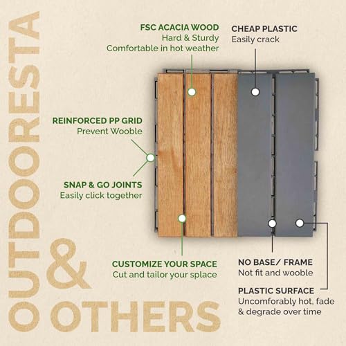 Image of Outdoor Deck Tiles Waterproof - Balcony Flooring 12x12 - Pack of 10 Snap-Together Interlocking Patio Floor Tiles, Waterproof Outdoor Tiles for Pool, Patio Tiles Outdoor Interlocking All Weather