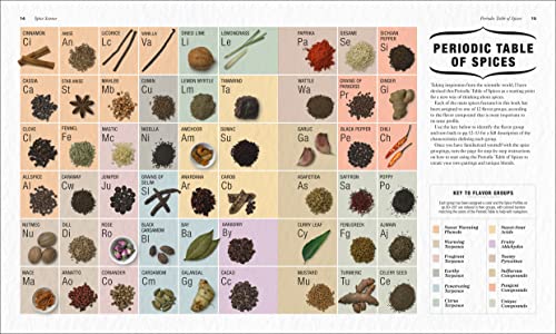 The Science Of Spice: Understand Flavor Connections And Revolutionize Your Cooking #TOP2