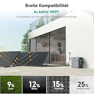 Zendure Balkonkraftwerk mit Speicher, SolarFlow 800 Pro mit 2640W Solar Eingang, 1000W AC-Laden, 800W Ausgang, KI-Energie Management System, 1,92 kWh LiFePO4 Akku, 11,52 kWh Erweiterbare Kapazität