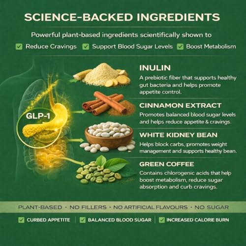 Image of Simply Human Daily GLP-1 Weight Loss Supplement | GLP-1 Activator Supplement for Appetite Control & Fat Burn - Supports Natural GLP-1 Hormone, Blood Sugar Balance & Metabolism (15 Servings)