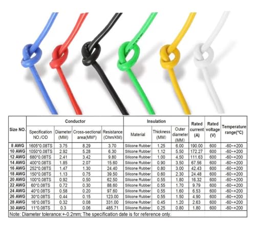 Fil électrique souple vert 12 AWG 5m à haute conductivité et isolation silicone - 3
