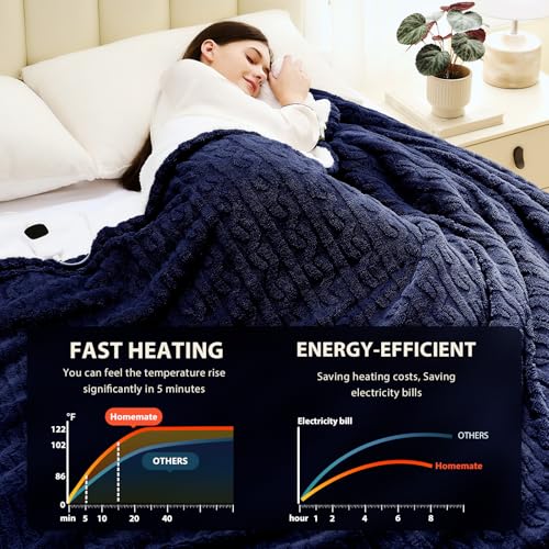 Image of Homemate Electric Heated Blanket Full - 72 inchx84 inch Heating Bed Blankets Throw with 10 Heating Levels 8 Hours Auto Off Fast Heating Over-Heated Protection Ultra Soft Warm Flannel ETL Certified