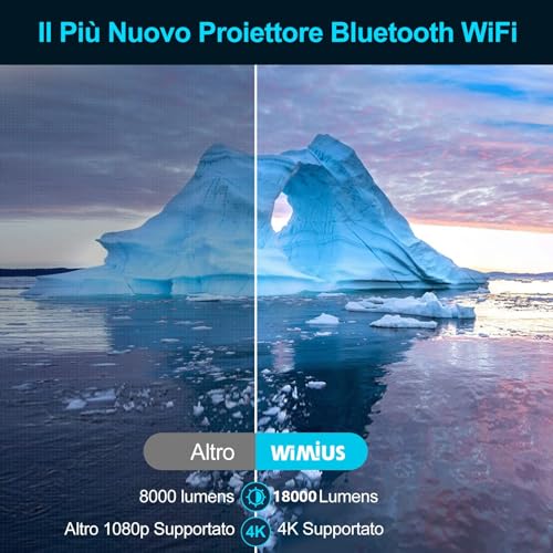 Videoproiettore 5G WiFi Bluetooth, 28000 Lumen Proiettore Full HD 1080P WiMiUS Proiettori 4K Supporto 4P/4D Correzione Trapezoidale Proiettore 350'' Home Cinema per PPT, iOS, Android,PS5