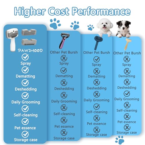 Image of 5 in 1 Pet Steam Brush for Dogs & Cats - Self Cleaning, 3 Pet Brush for Smoothing, Dematting, Thinning - Shedding, Grooming & Hair Removal, Includes Shampoo & Storage Case (8.0 inch-promax)