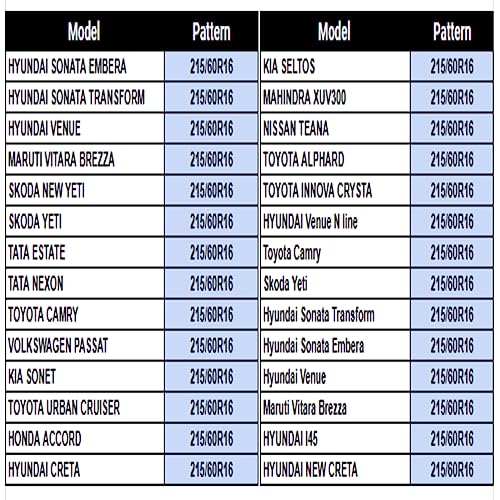 Image of Ceat SecuraDrive 215 /60% R16 95H Tubeless Car Tyre,Black,Medium (Pack of 2)