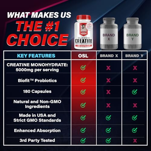 Old School Labs 5000mg Creatine Monohydrate Capsules With BioFit™ (Max Strength) Supports Muscle Growth & Recovery, Performance, Cognitive Health - Creatine Pills for Men & Women, Made in USA 180 Caps - Thumbnail 5