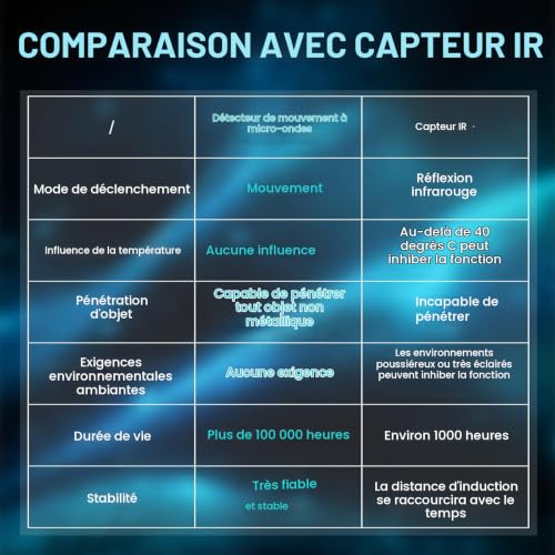 CQRobot Capteur Micro-Ondes 10,525GHz Compatible avec Arduino/Raspberry Pi – vue 6