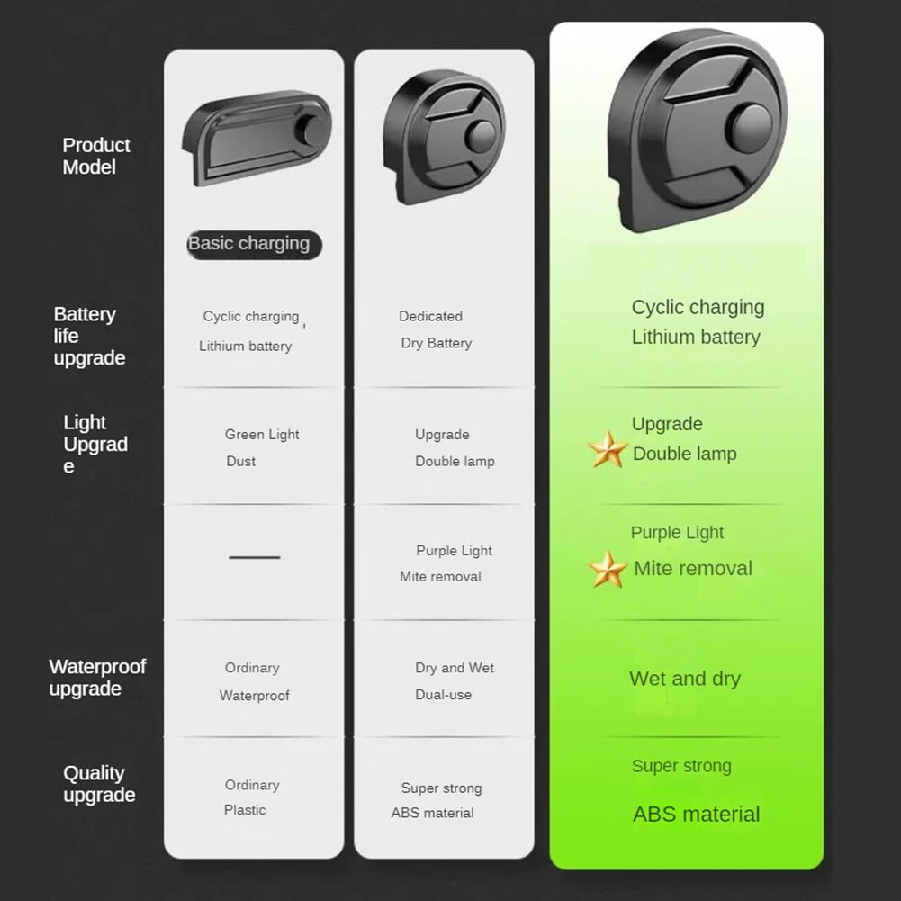 Aspiradora Luces de Polvo Claramente Pantalla de Polvo para Mascotas Lámpara LED Recargable Universal Accesorio para Aspiradora Gris