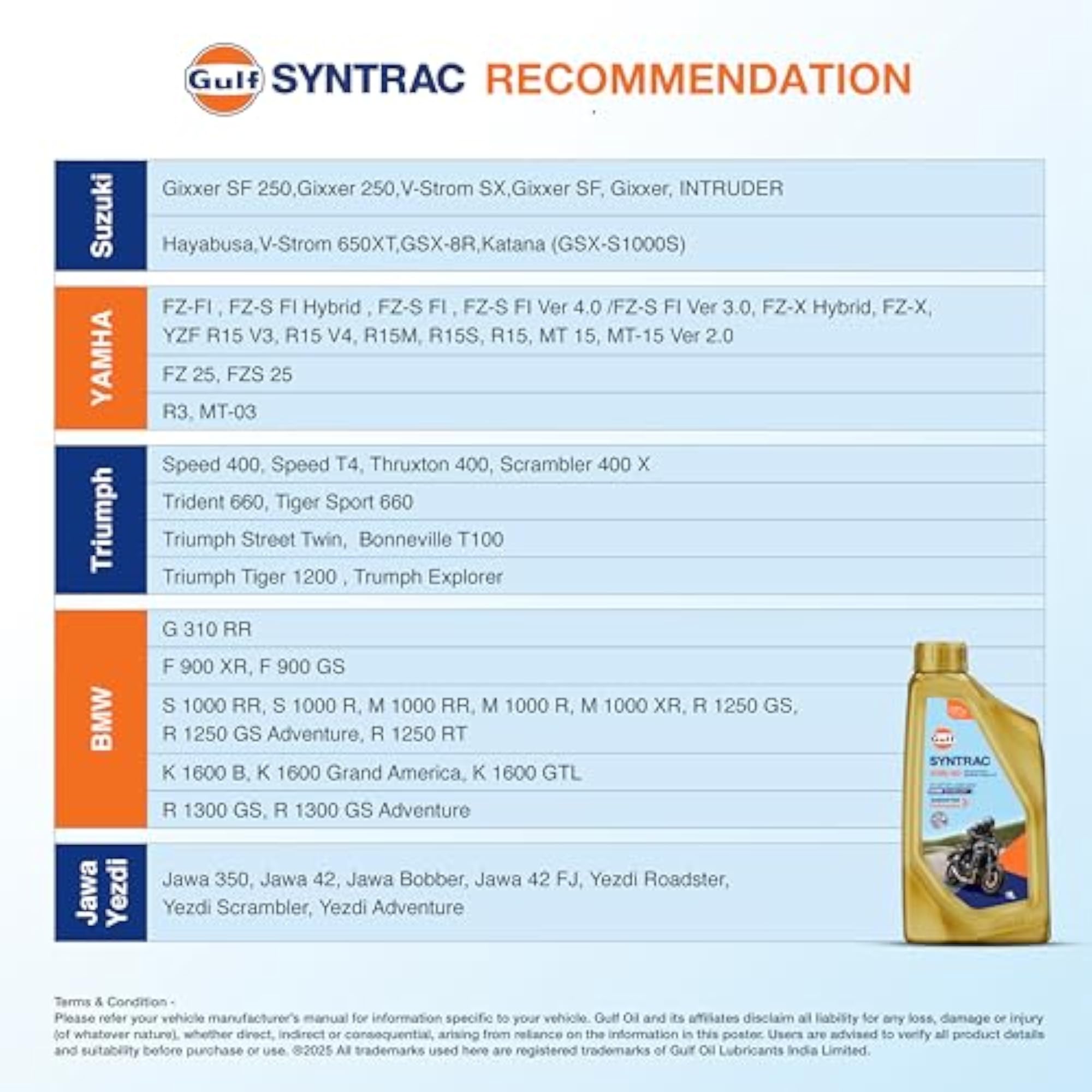 SYNTRAC 10W-40 4T API SP, JASO MA2 Ester Technology Engine Oil