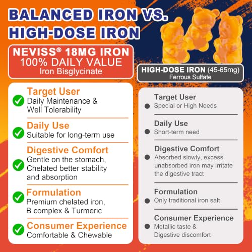 Neviss Vegan Iron Bisglycinate Gummies