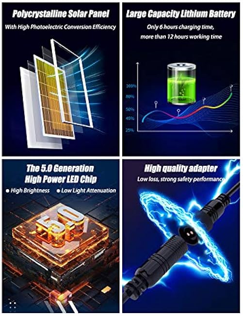 Solar Flood Light Outdoor 1000LM Dual 6000K Bright White Floodlights Ip65 Waterproof Solar Power Light Auto On/Off Dusk to Dawn with Remote Control for Yard, Garden, Shed, Barn.