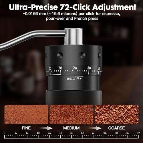 coffee grinder commercial Kit product image