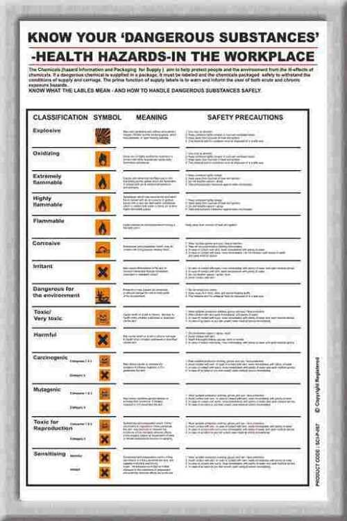 Chemical Awareness Educational Wall Poster – Informative Learning Chart Art for Office, School, Labs & Study Rooms (Eco Vinyl, 2x3 Feet)-image-23