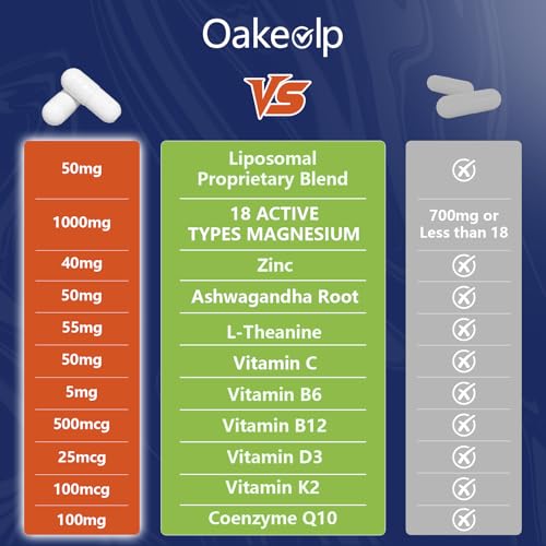 Image of 2 Pack 29-in-1 Liposomal 18 Active Types Magnesium Complex 1400MG Capsule,L-Threonate Glycinate Malate etc,Mild & Efficient,Extra Vitamin B6 B12 D3K2 & CoQ10, Relaxation Nerve* & Hert* Support