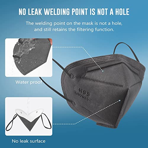 Image of Unisex Nonwoven Fabric Reusable Grey N95 Mask without Valve