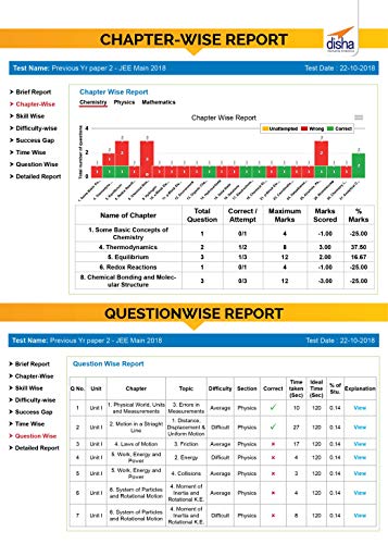 Image of Disha Publication 2 Online Mock Tests for IBPS RRB Scale -I Prelim Exam (Voucher)