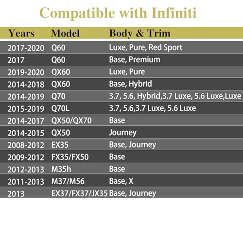 FUSCH Peças de telhado solar plugue de acabamento lateral compatível com Q60 Q50 QX60 QX70 QX50 QX60
