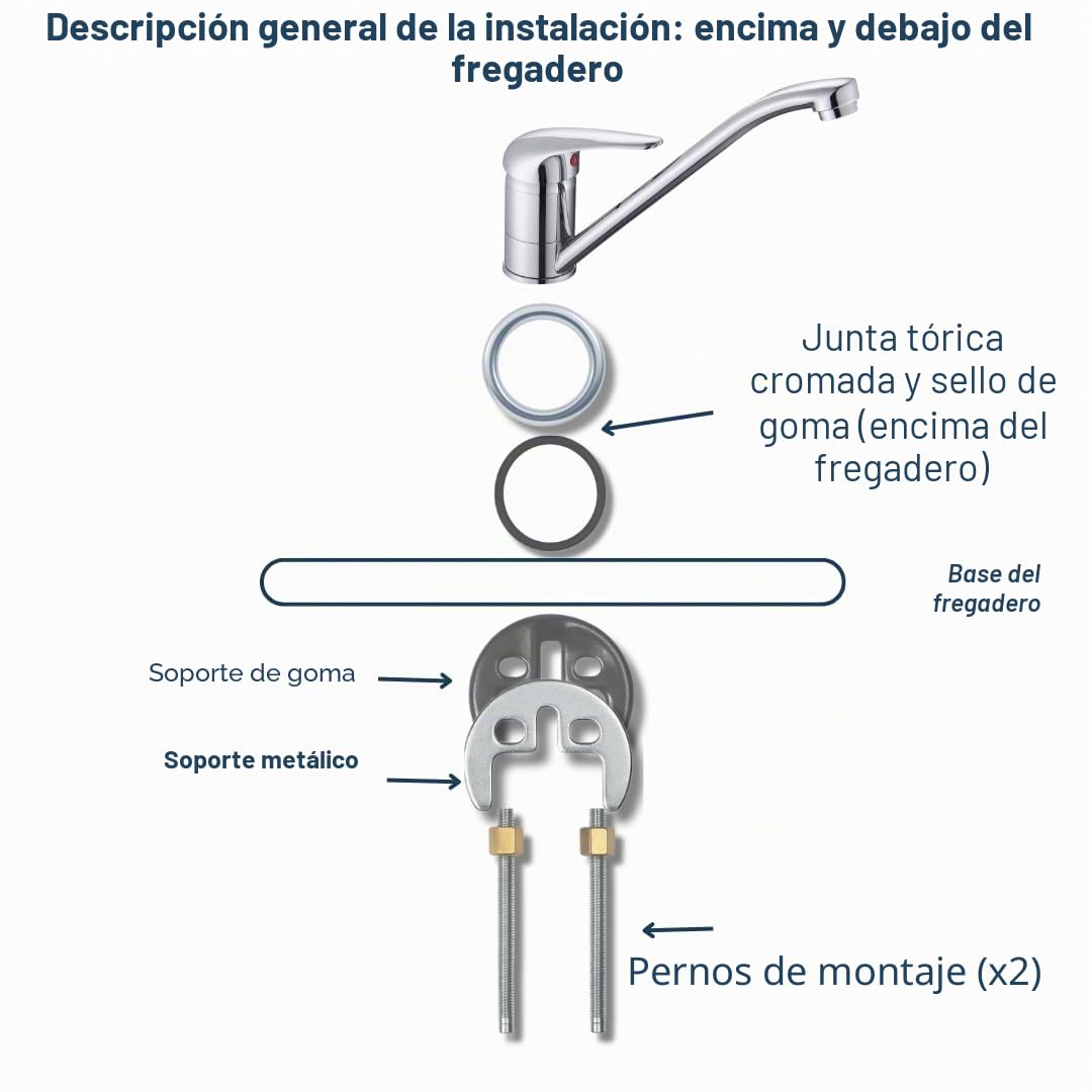 Kit de fijación para monobloque monomando para lavabo o fregadero
