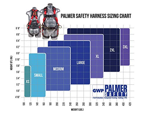 Image of Palmer Safety Hammerhead 5pt Safety Harness Back Padded, QCB Chest, Tongue Buckel Legs Straps, Back & Side D-Rings