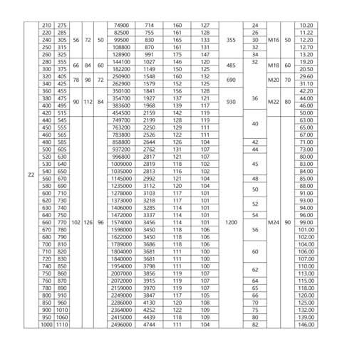Assemblages de verrouillage sans clé 110x155x33 pour éliminer le jeu de l'arbre Z2 - 6