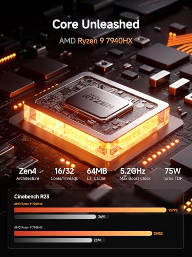 undefined MINISFORUM MS-A2 Mini Workstation AMD Ryzen 9 7940HX(16C/32T, up to 5.2GHz) Barebone Version Mini PC, HDMI/2xUSB-C Triple Display Mini PC, 2x2.5G LAN Port|10G SFP+ Port, Support M.2 2280/22110/U.2 SSD の商品画像 2