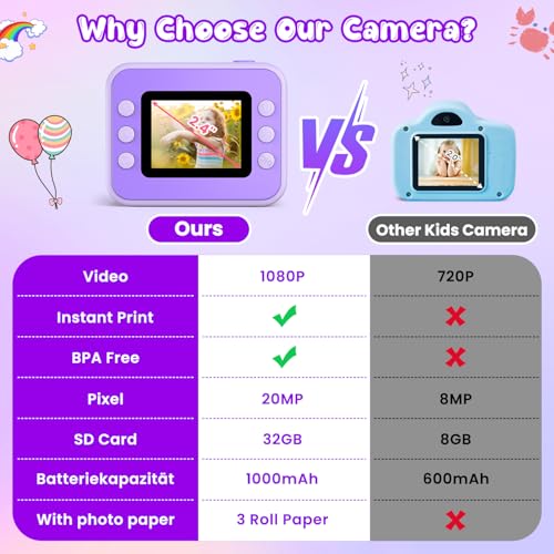 Image of Kids Camera Instant Print, Christmas Birthday Gifts for Girls and Boys | 1080P HD Video Digital Kids Camera with 32G Card, Toddler Camera for 3-12 Years Old, Purple
