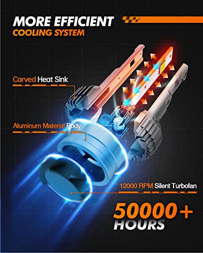 Image of SEALIGHT 9007 /HB5 Fog Bulbs,48,000LM Super Brightness, 9007 Fog Lights with Adjustable Lock Ring, 9007 Powersports Bulbs with Cooling Fan, Pack of 2