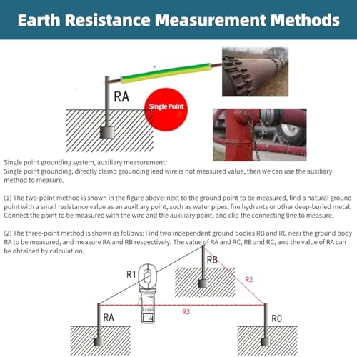 Digital Clamp Resistance Tester 2100A+ Auto Range Digital Clamp on Ground Earth Longevity Tester Meter (Round Mouth) 0.01-200