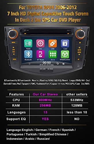 WinCE Unità autoradio per Toyota RAV4 2006-2011 da...