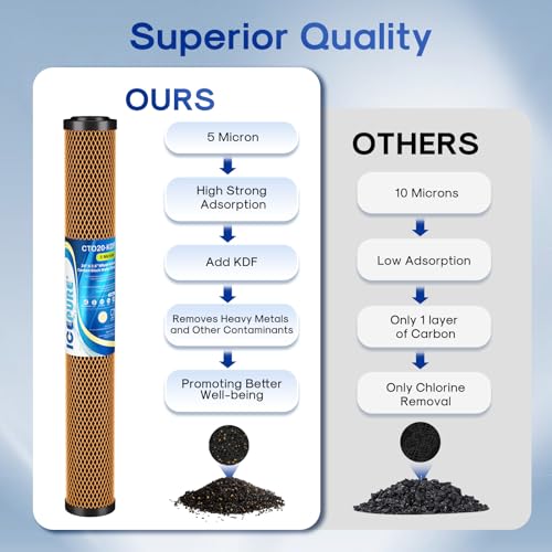Image of ICEPURE 5 Micron 20 inch x 2.5 inch Whole House Activated Carbon and KDF Water Filter Cartridge, Heavy Metal Removal Filter Replacement for EP-20, C1-20, F3WCB32, CTO20-KDF, 1PACK