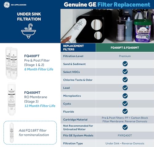GE reverse osmosis plant system