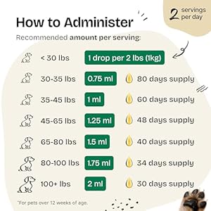   Digestion-Drops-for-Dogs-Liquid-Digestive-Supplements-wFennel-Seeds-Licorice-Root-Fiber-for-Dogs-Herbal-Dog-Vitamins-and-Supplements-for-Digestive-Health-Gut-Support-4-oz