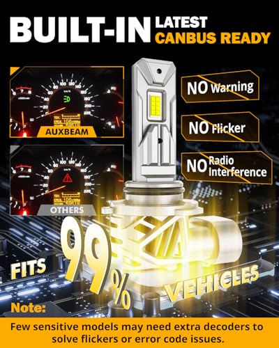 Image of Auxbeam 9006 Fog Light, 20000LM White, 9006 Offroad Light or Fog Light