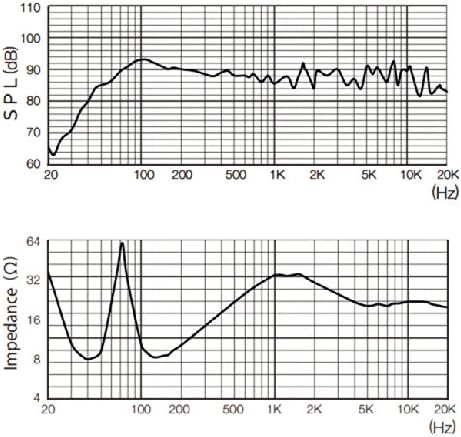 Frequency response and impedance graphs for BMB speakers
