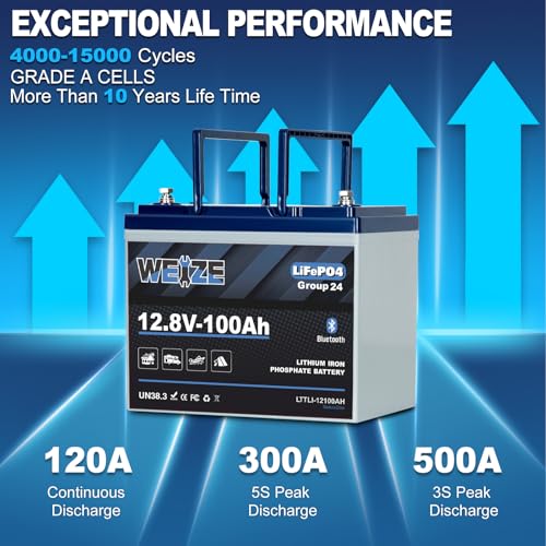 Image of Weize 12V 100Ah Bluetooth LiFePO4 Battery Group 24, Low-Temp Protection Deep Cycle Lithium Battery Built-in 100A BMS 500A /3S Peak Discharge for RV, Camping, Solar, Trolling Motor