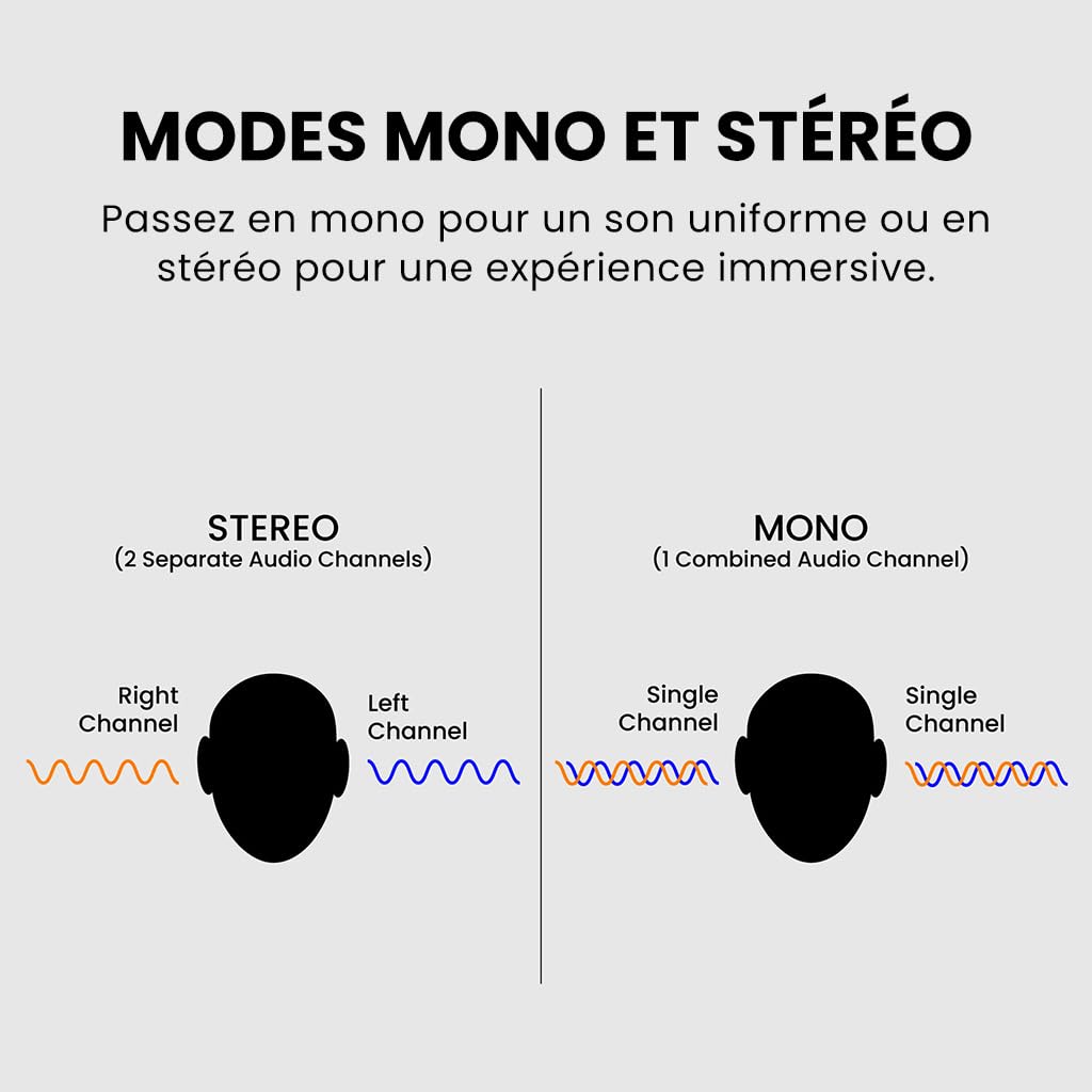 Avantree Slumber B - [Version AUX 3,5 mm] Ultra-Confortable Haut-Parleur d'oreiller Filaire, Volume Faible, Alternative aux Écouteurs pour Dormir, sans Charge, Idéal pour Livres Audio et Podcasts